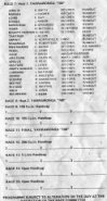 Yarrawonga 1974-75 Offical Programme of Events