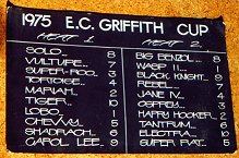 1975 E.C. Griffith Cup Draw